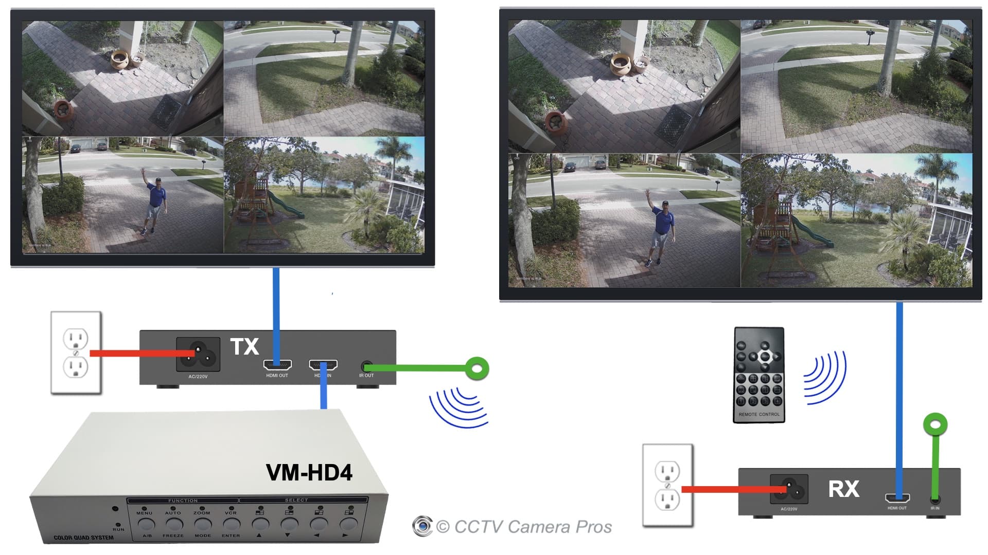 HDMI Display Security Cameras on Multiple