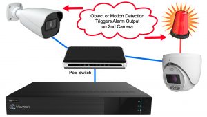 IP Camera Alarm Output Switch