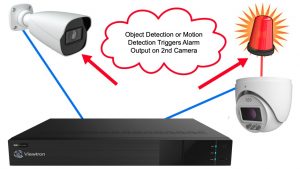 IP Camera Alarm Relay Output