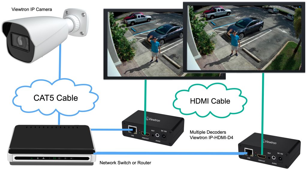 IP Camera Live View Multiple TVs