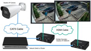 IP Camera Live View Multiple TVs