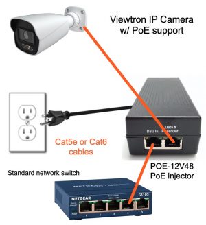 IP Camera Connected to PoE Injector