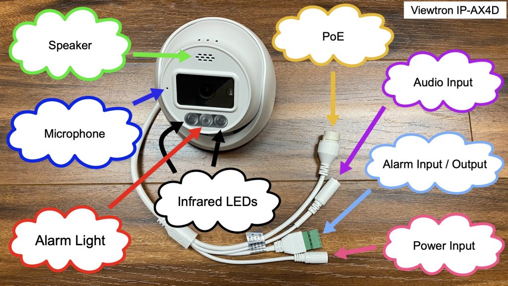 IP camera alarms