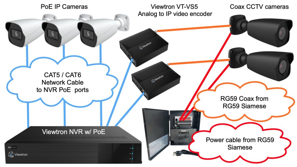 IP video encoder