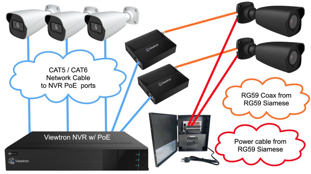 IP video encoder allows you to upgrade your CCTV system