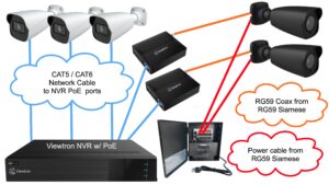 IP video encoder allows you to upgrade your CCTV system