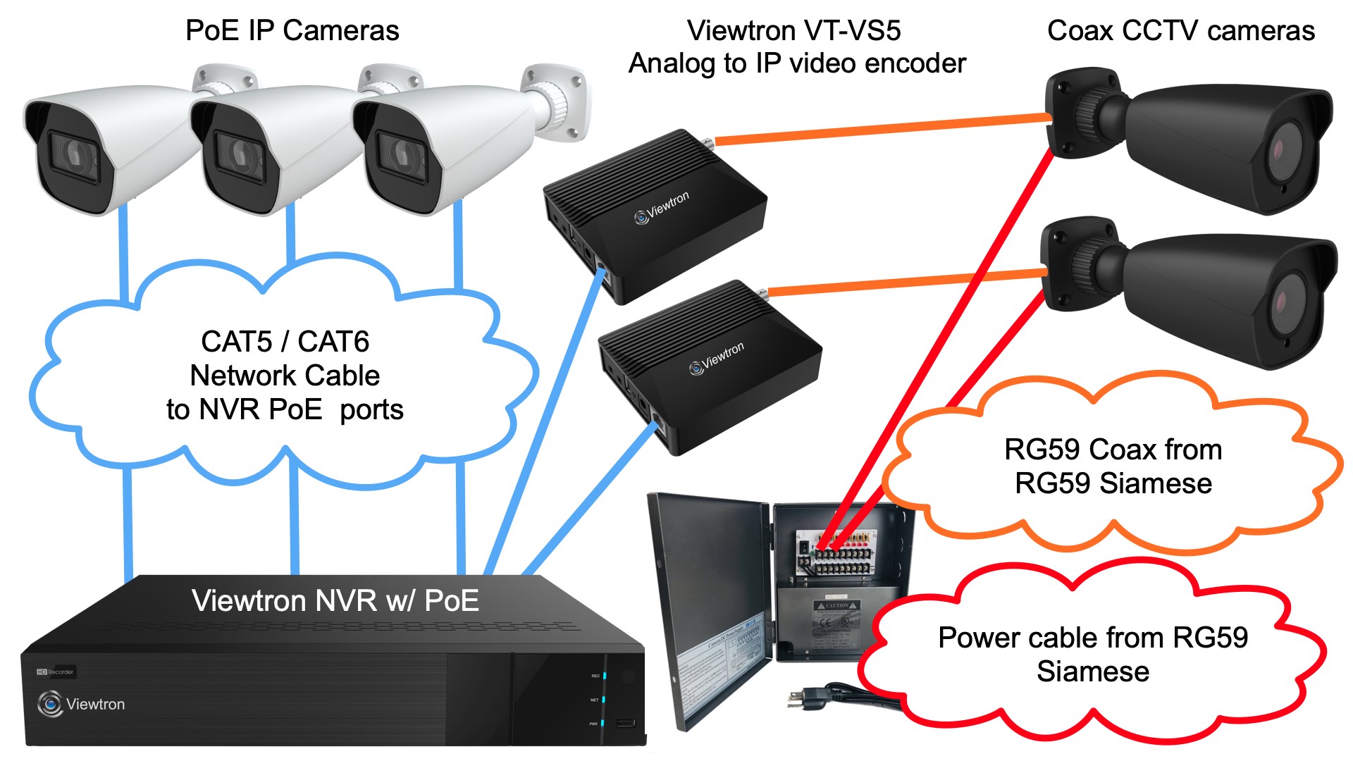 Compare 30fps vs 8fps Security Camera Video Recording