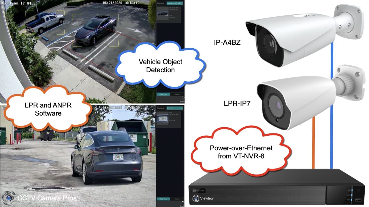 LPR Camera System with Automatic Number Plate Recognition