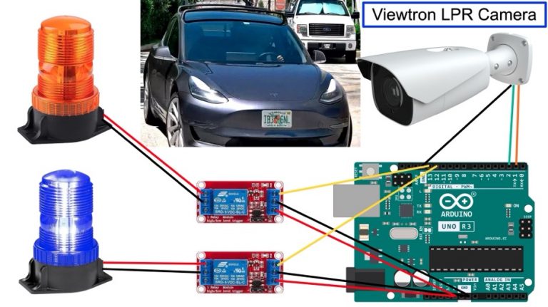 LPR Camera Wiegand Interface for Access Control System Integration