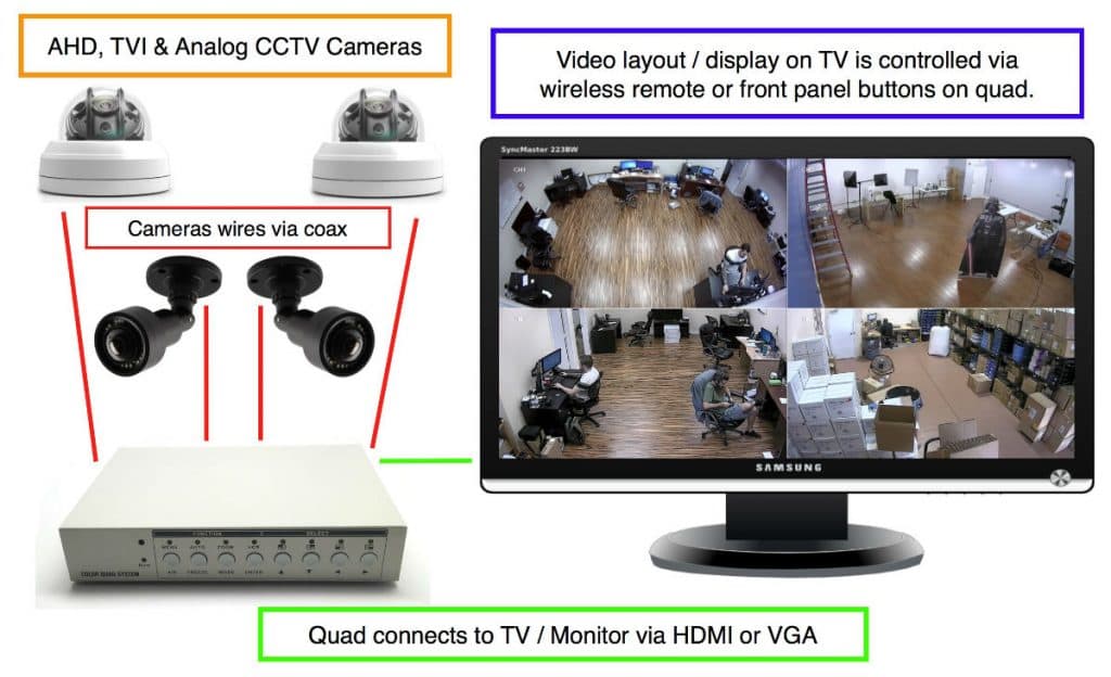 Live Display system wiring diagram