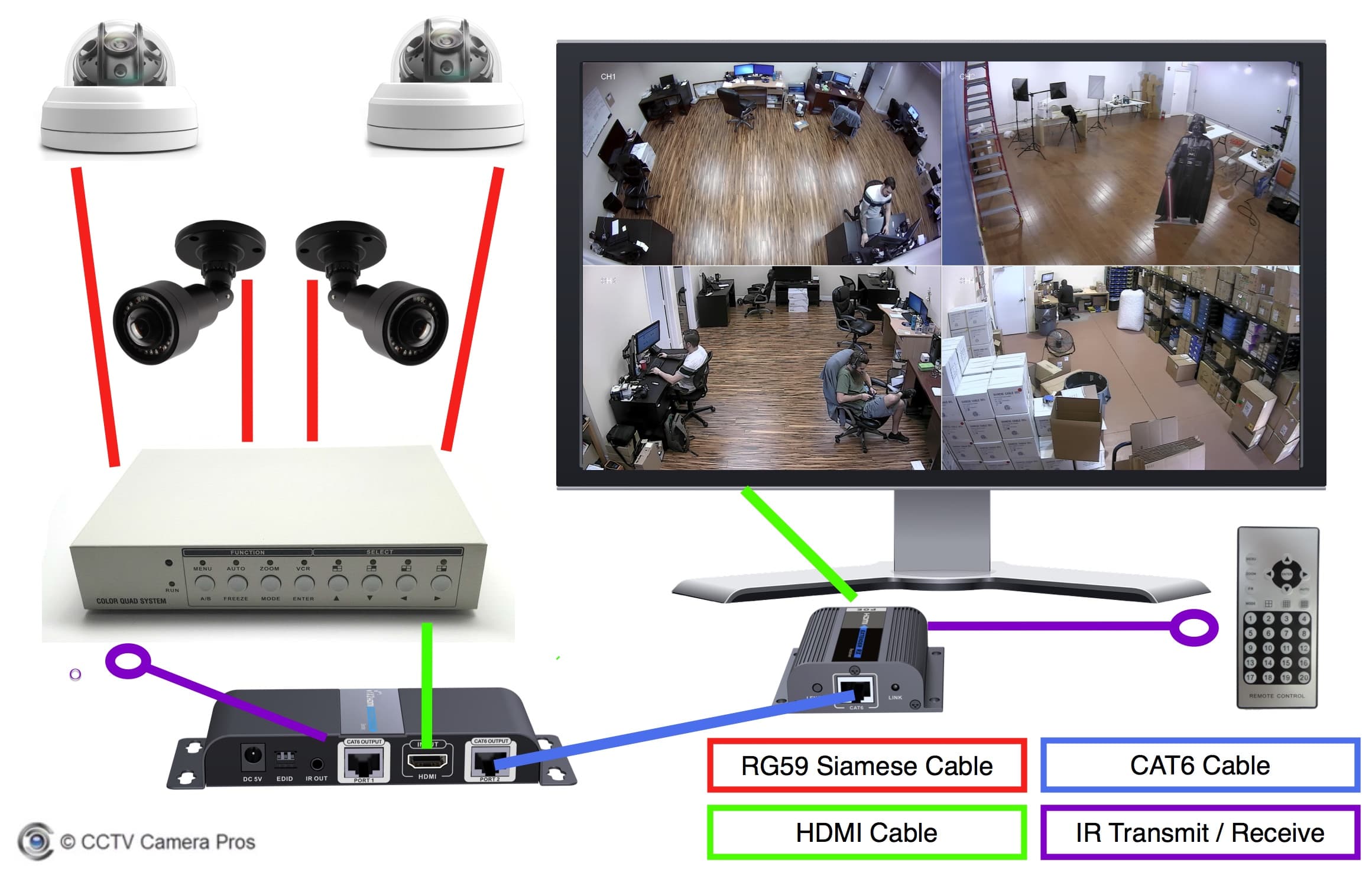 Multiple HD Security Cameras Live Video One TV