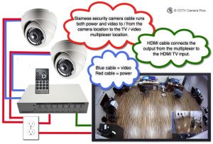 How-to Display Multiple Security Cameras on an HDMI TV