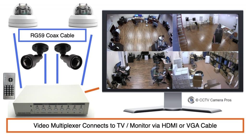 4 Security Camera with Monitor Systems for Live Video Display