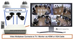How-to Connect Multiple Security Cameras with Monitor