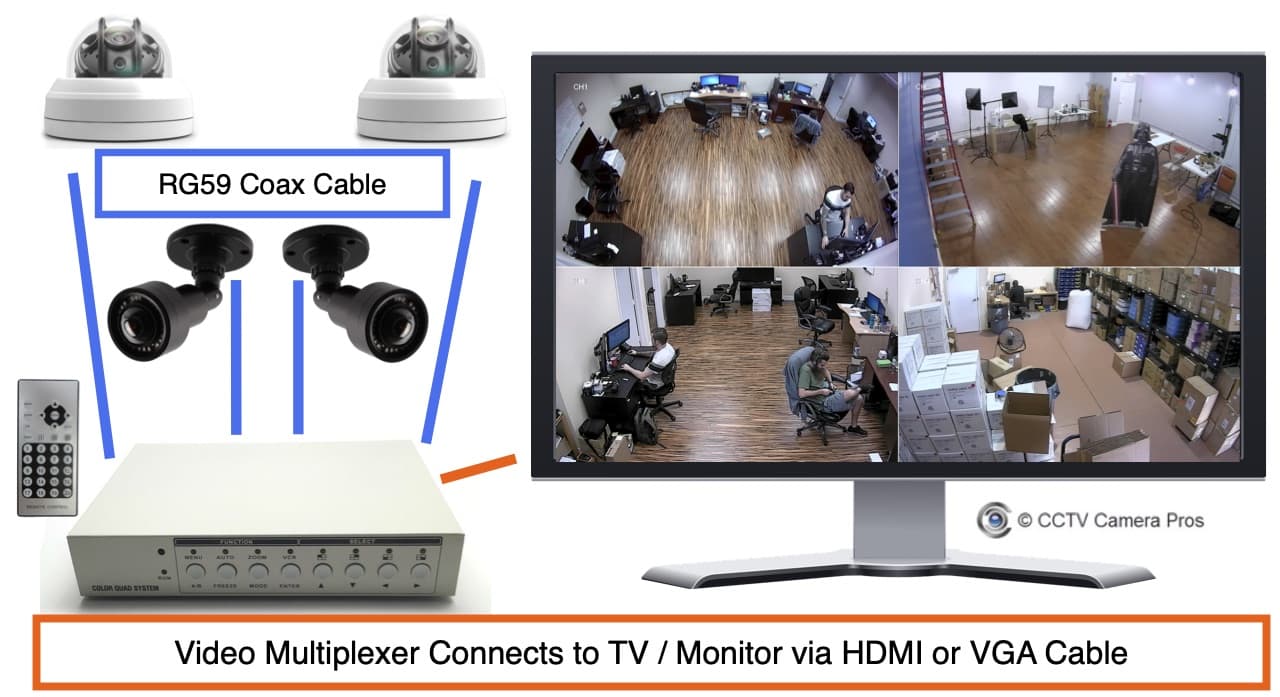 display ip camera on tv