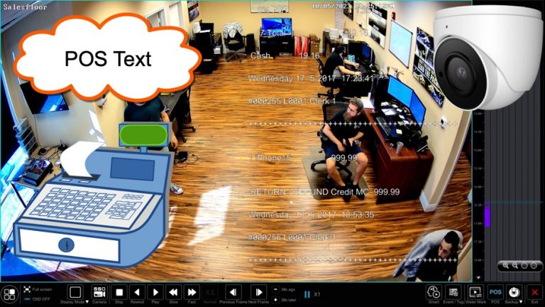 POS Text Overlay / Cash Register Camera (POS Camera System)