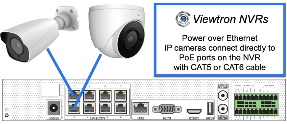 power over ethernet ip camera