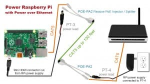 Raspberry Pi Power over Ethernet wiring