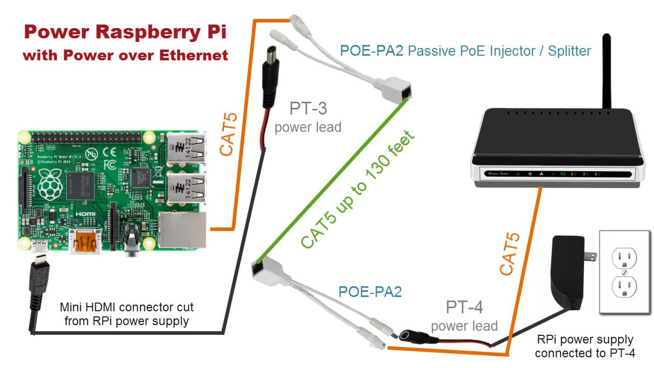 How to Enable Power Over Ethernet on Raspberry Pi