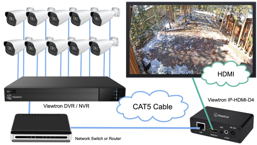 Security Camera to HDMI TV