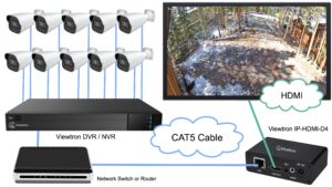 Security Camera to HDMI TV