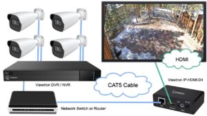 Security Camera to TV Live View