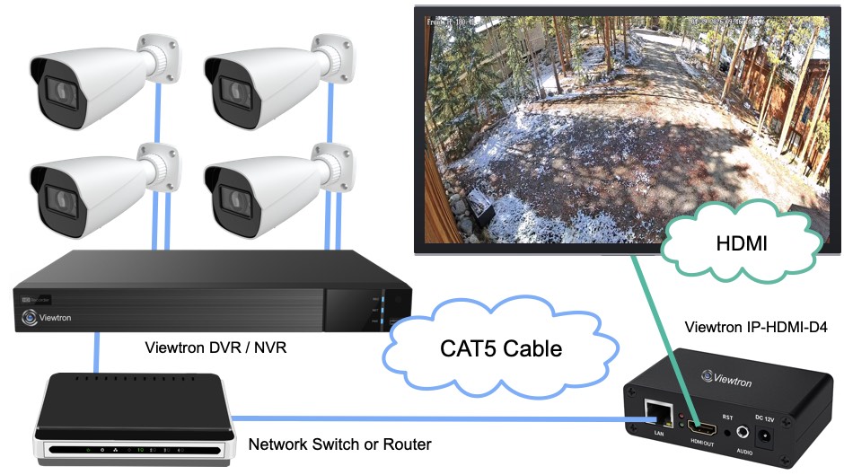 Security Camera to TV Live View