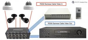 Security Cameras Connect to Multiplexer and DVR