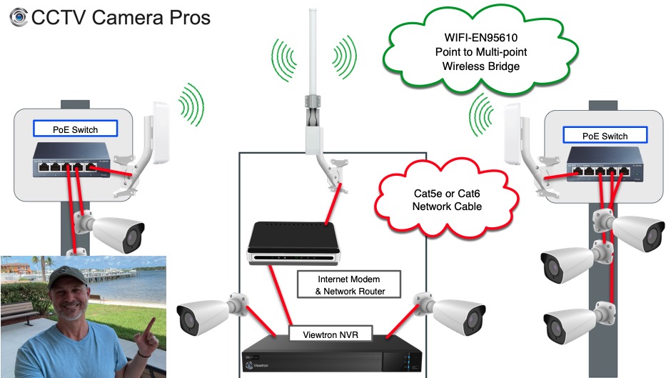 Wireless Bridge System for IP Cameras installed on mutliple buildings