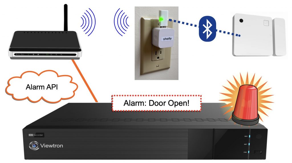 Wireless Door Alarm