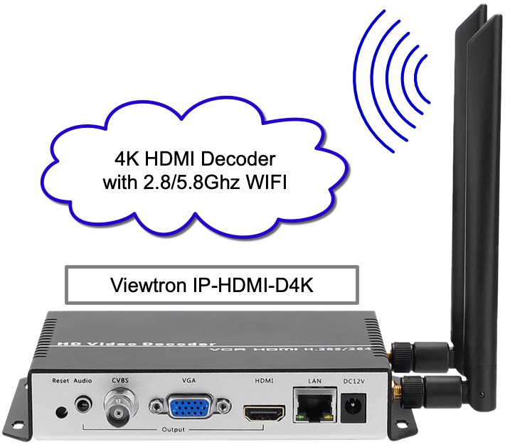 Wireless IP Camera to HDMI converter