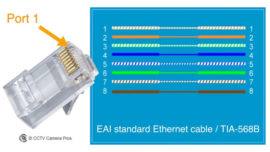 cat5 cable wiring order