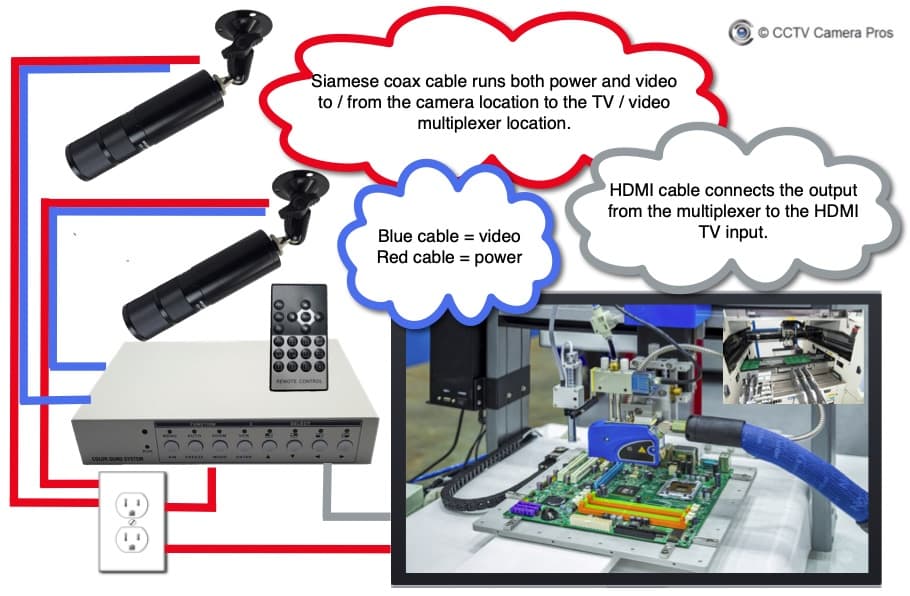 cctv color quad processor