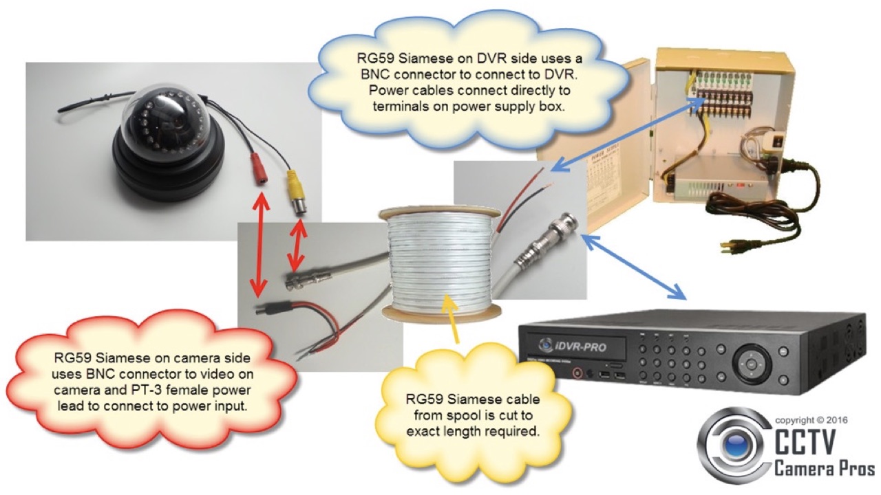 How do I connect CCTV camera to electricity?