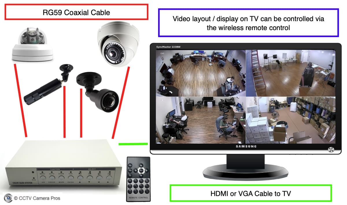 4 channel multiplexer cctv