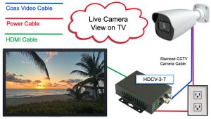 Connect Camera to TV for Live View