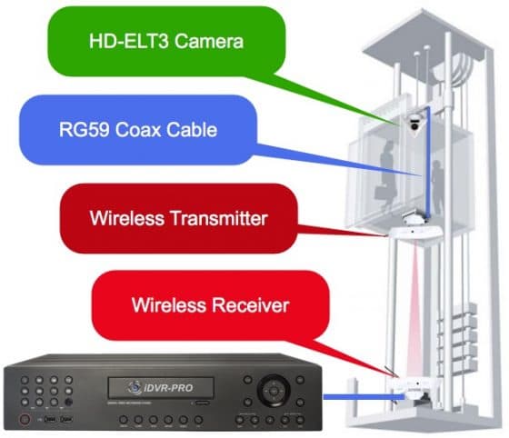 How-to Install a Wireless Elevator Security Camera System