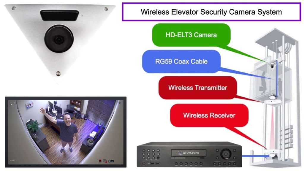 How-to Install a Wireless Elevator Security Camera System