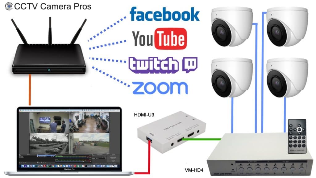 HDMI to USB video capture