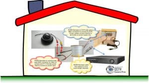 how-to pre-wire house for security cameras
