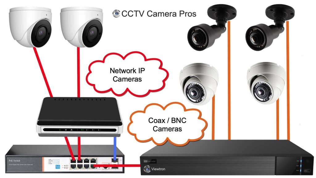 hybrid surveillance dvr with bnc coax and ip cameras