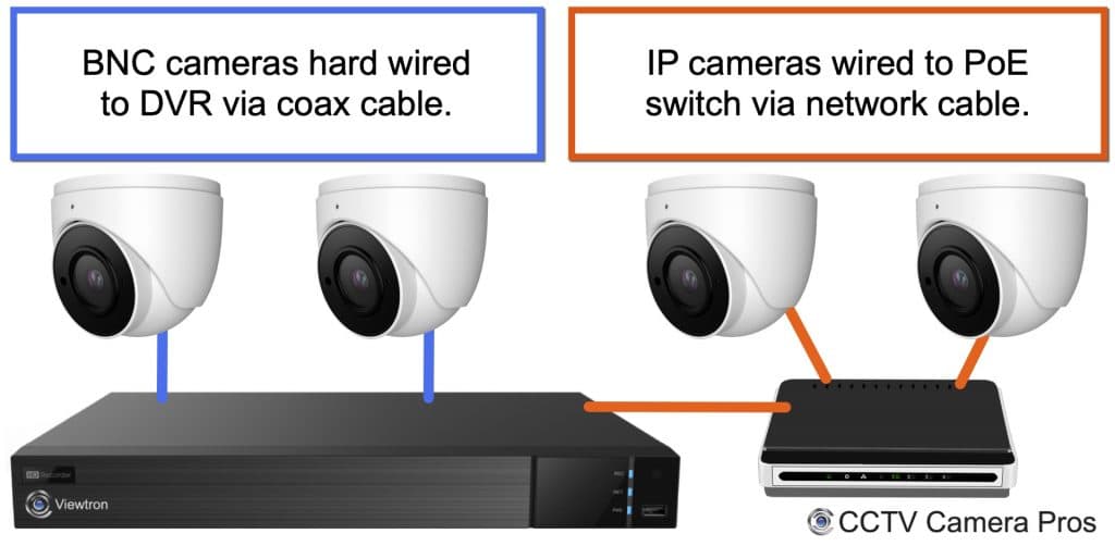 hybrid security camera dvr