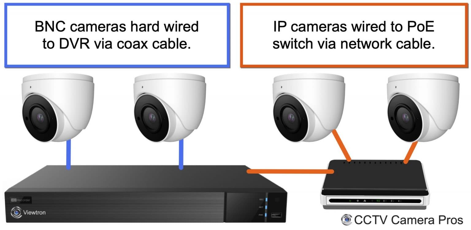 Security Camera DVR vs NVR Recorder