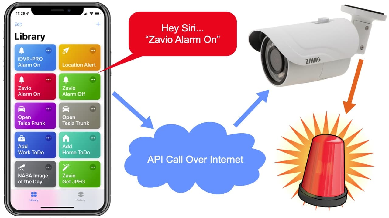 IP Camera Alarm Trigger with iOS Shortcuts App Siri Command