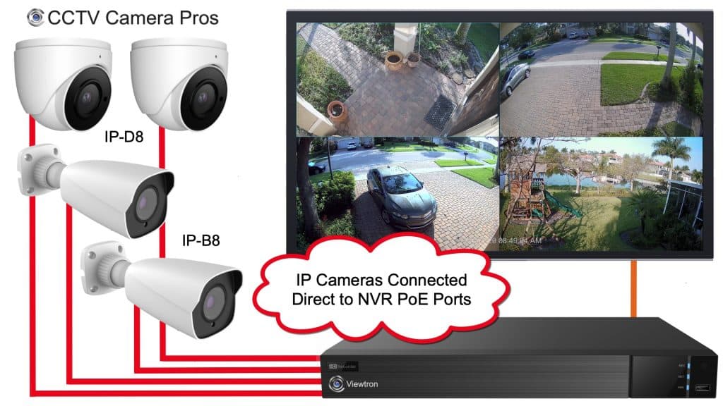 ip cam pro torrent