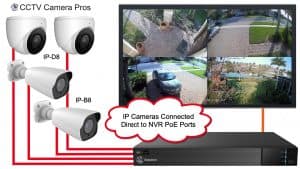 IP Camera NVR System
