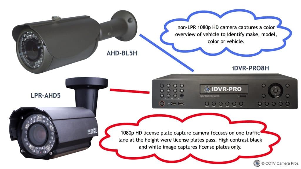 License Plate Capture Camera