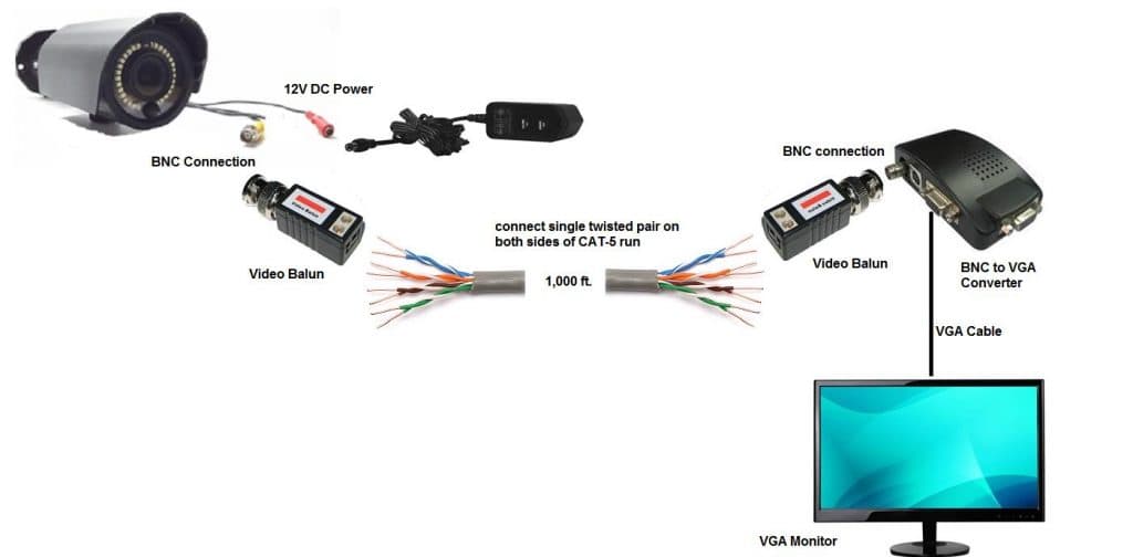 Схема подключения video balun