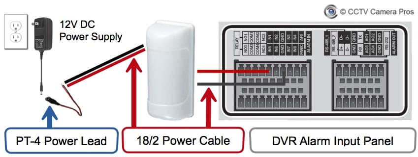 cctv sensor alarm