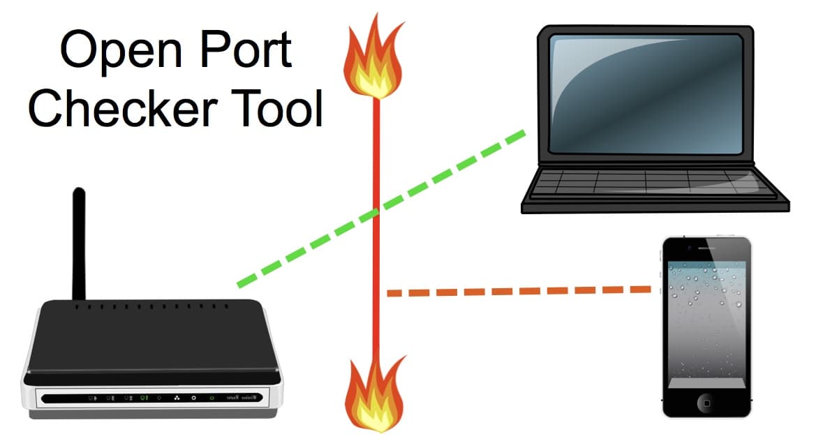 Open Port Checker Port Forwarding Test